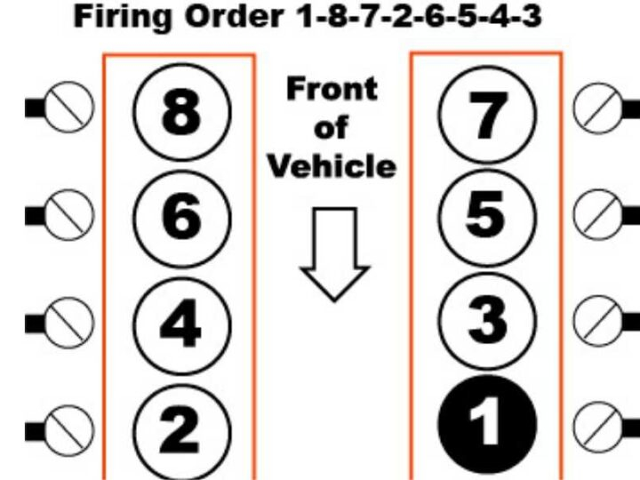 What Is The Firing Order On A 5 3 Chevy Engine Explained