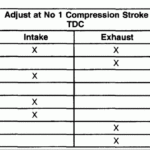 What Is The Intake And Exhaust Valve Lash For A 2001 Duramax LB7 And