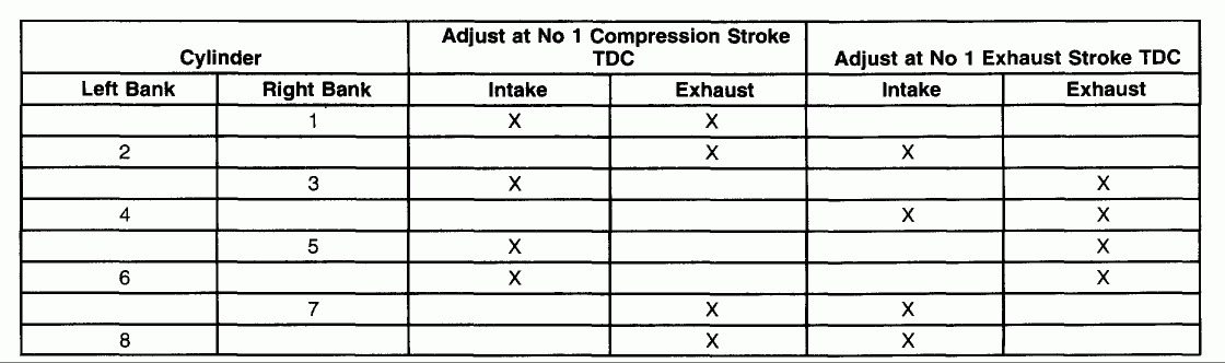 What Is The Intake And Exhaust Valve Lash For A 2001 Duramax LB7 And 