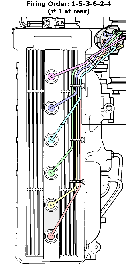 Whats The Firing Order For 1987 Jag Xj6 And How I Do It I Need Details 