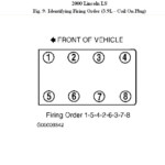 Where Is Cylinder Number 6 In A Lincoln LS V8 3 9L