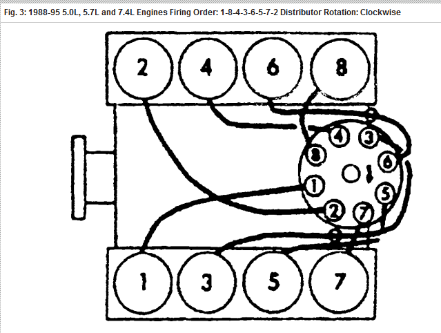 1989 Chevy 350 5 7 Engine Distribitor Engine Firing Order 2022