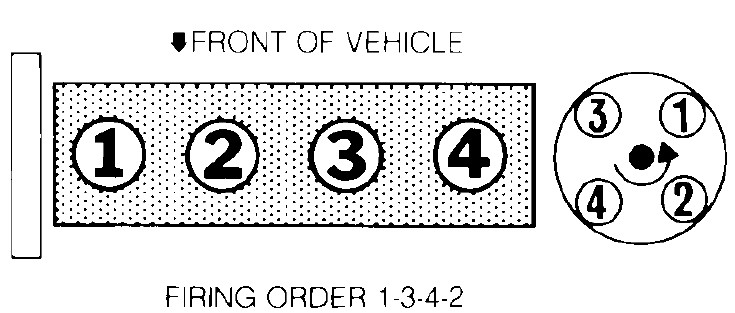 1994 Nissan K 21 Engine Firing Order EngineFiringOrder