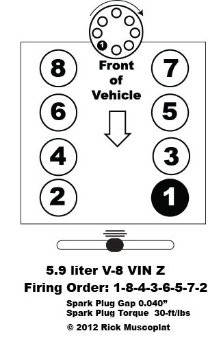 1995 Dodge Ram 1500 5 9 Firing Order DodgeFiringOrder