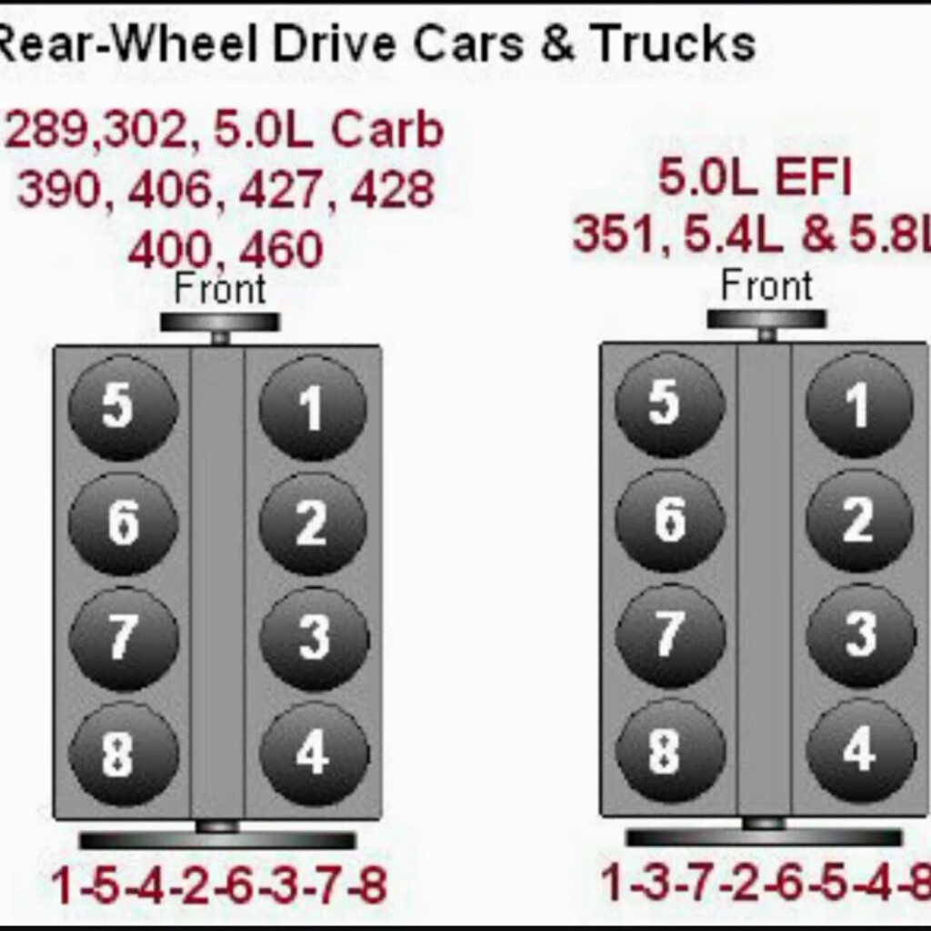 1995 Ford F150 5 8 Firing Order 2023 Firing order