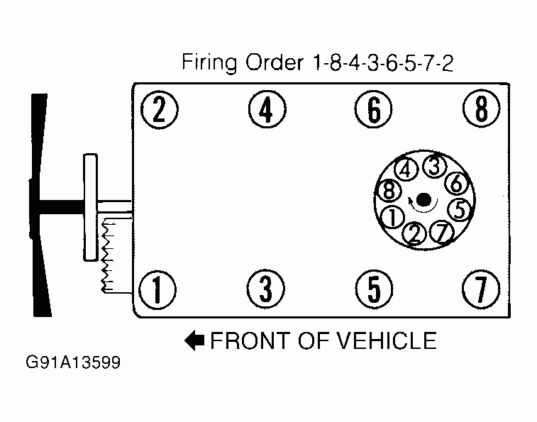 1999 Chevy Tahoe 5 7 Engine Firing Order 2022 Chevyfiringorder