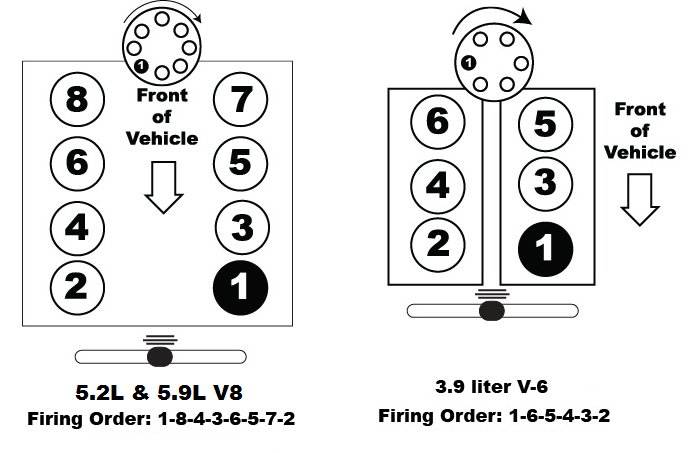 2000 Dodge Ram 5 2 Firing Order DodgeFiringOrder