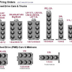 2007 Jeep Wrangler Firing Order