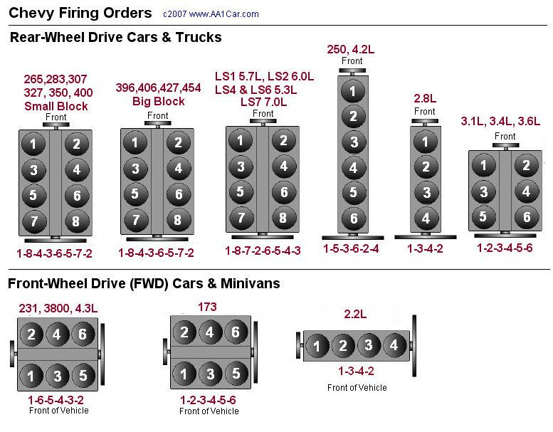 2007 Jeep Wrangler Firing Order