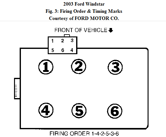 292 Firing Order Inline Six Vs V6 Engine Cj Pony Parts Poppy White