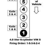 4 0 Liter Straight 6 Jeep Firing Order Ricks Free Auto Repair Advice