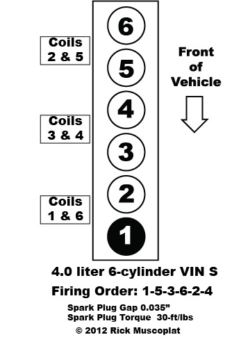 4 0 Liter Straight 6 Jeep Firing Order Ricks Free Auto Repair Advice 