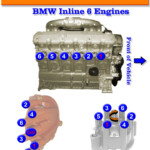 BMW Inline 6 Firing Order GTSparkplugs