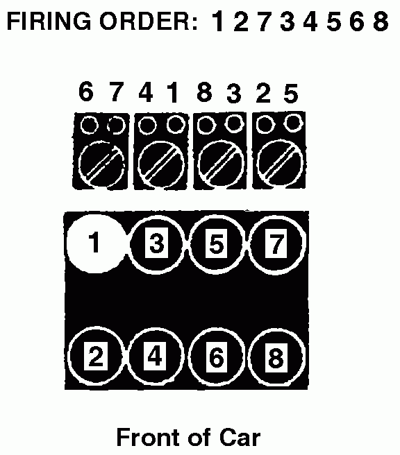 Cadillac Deville Engine Firing Order EngineFiringOrder