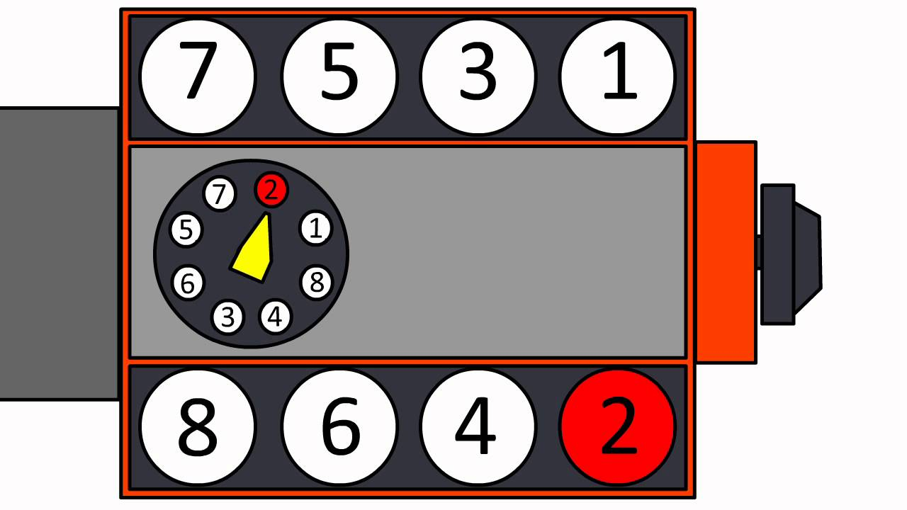 Chevy 350 SBC Firing Order Explained With Diagram Nerdy Car