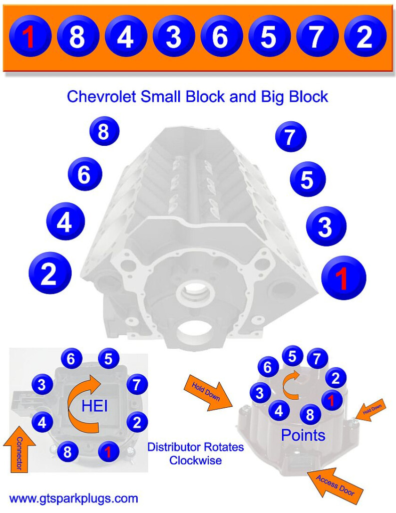 Chevy Engine Fireing Order EngineFiringOrder