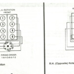 Chrysler 318 Marine Engine Firing Order EngineFiringOrder