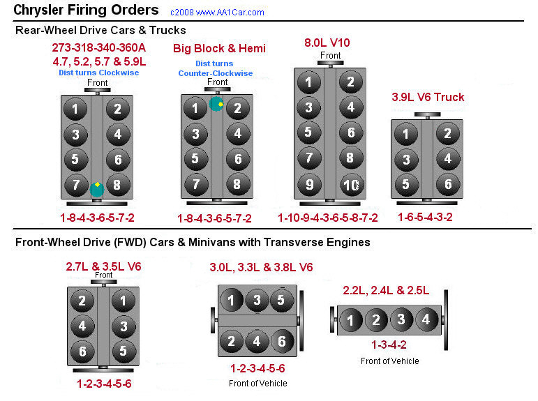 Chrysler Firing Orders