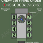 Find The Right Firing Order For Chevy 350 SBC And BBC Here 2022
