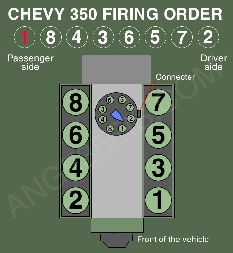 Find The Right Firing Order For Chevy 350 SBC And BBC Here 2022 