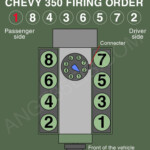 Find The Right Firing Order For Chevy 350 SBC And BBC Here AFE Chevy