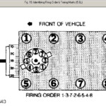 Fireing Order For A F150 5 8l Engine EngineFiringOrder