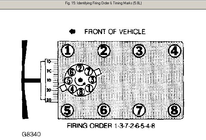 Fireing Order For A F150 5 8l Engine EngineFiringOrder