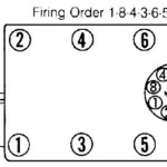 Fireing Order For Isuzu 2 6l Engine 2022 Firing order