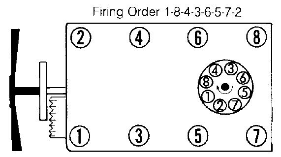 Fireing Order For Isuzu 2 6l Engine 2022 Firing order