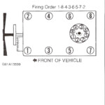 Fireing Order With Diagram For 95 Chevy Blazer 2023 Firing order