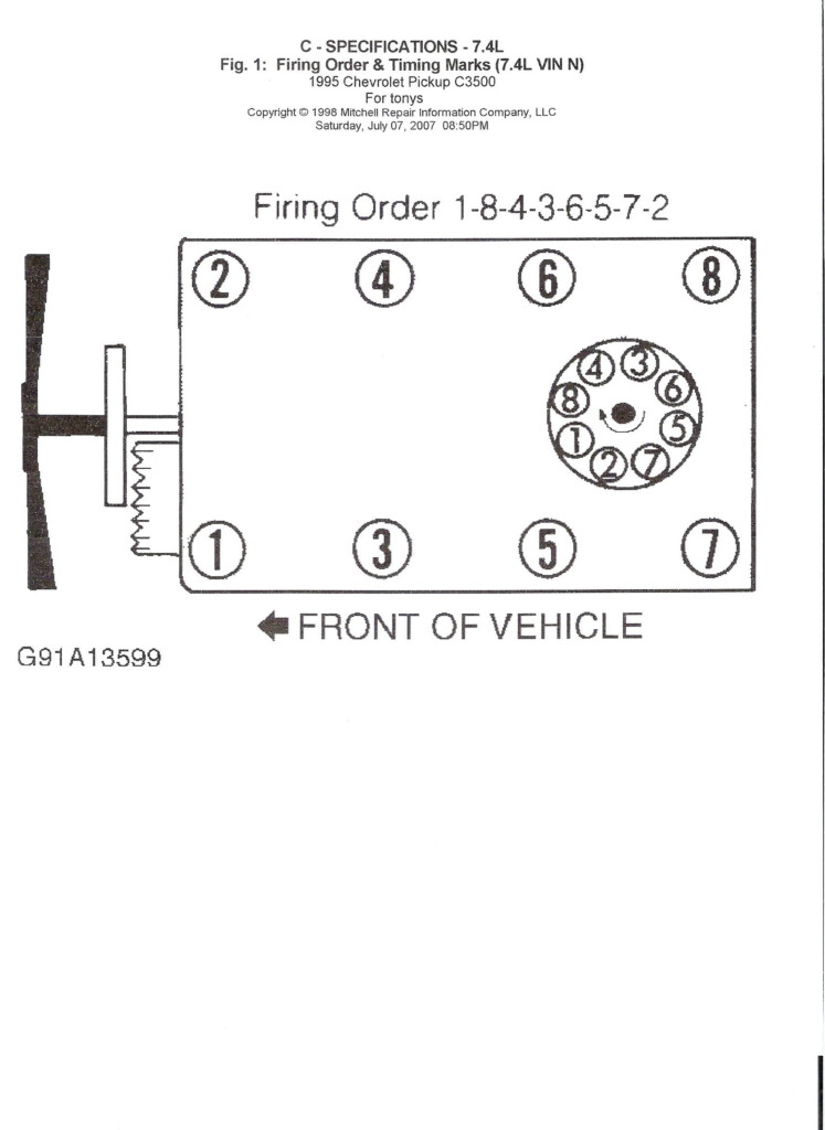 Fireing Order With Diagram For 95 Chevy Blazer 2023 Firing order