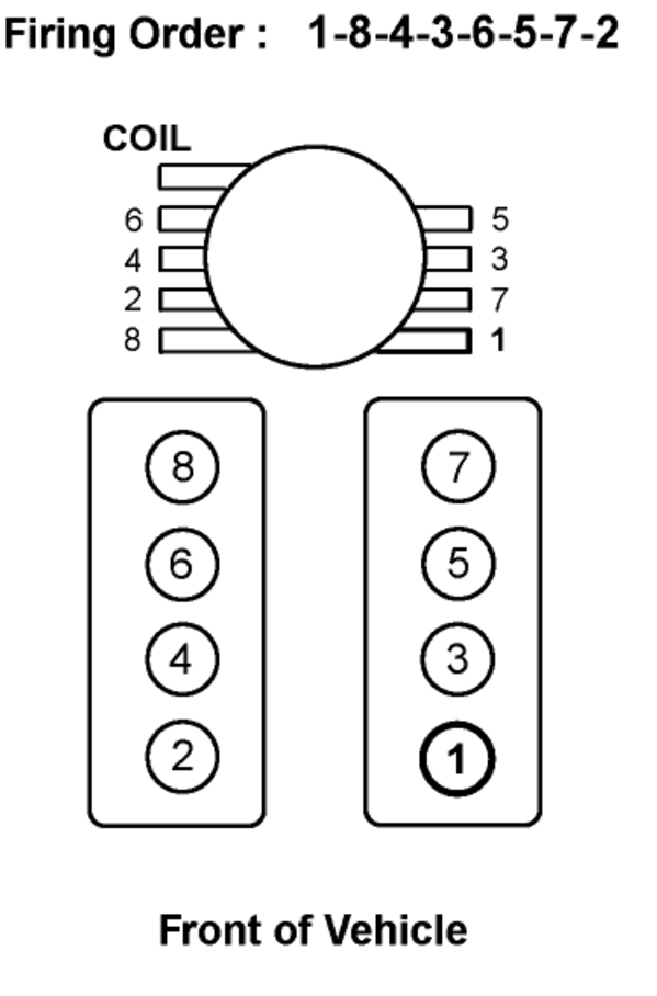 Firing Order 2000 Chevy 5 3 Vortec 2022 Chevyfiringorder