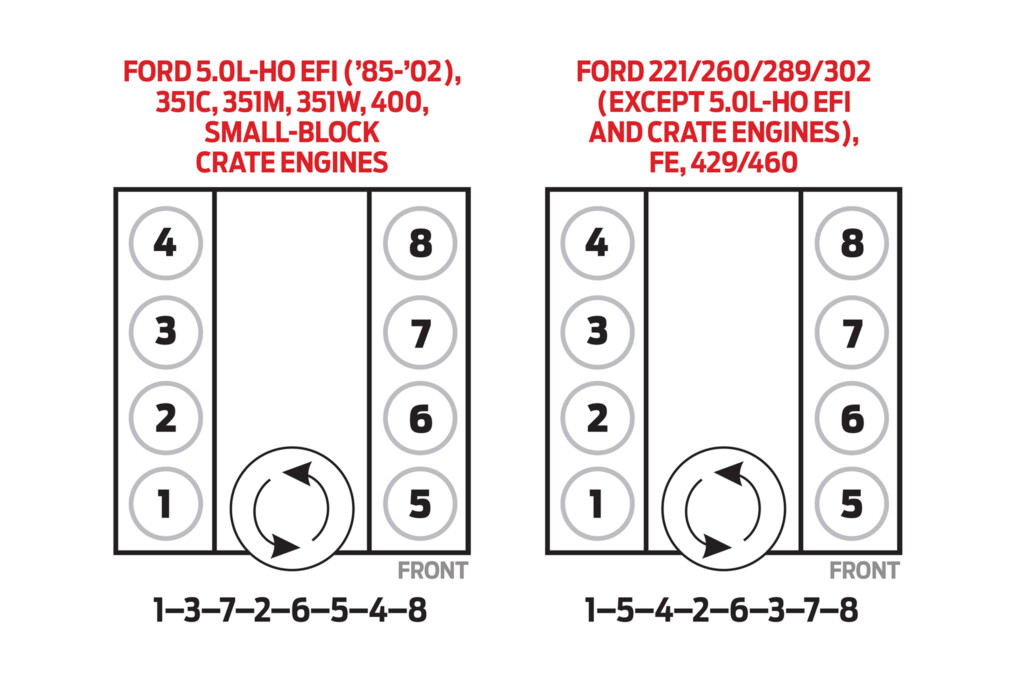 Firing Order 6 2 Ford Wiring And Printable