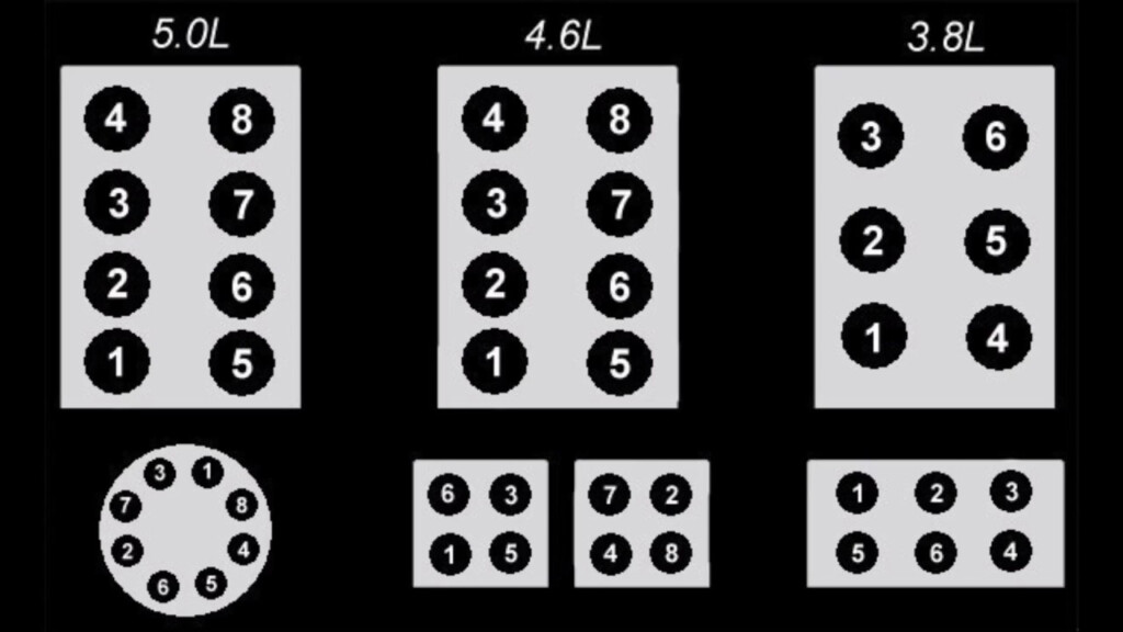 Firing Order For 2002 Ford F150 5 4 L