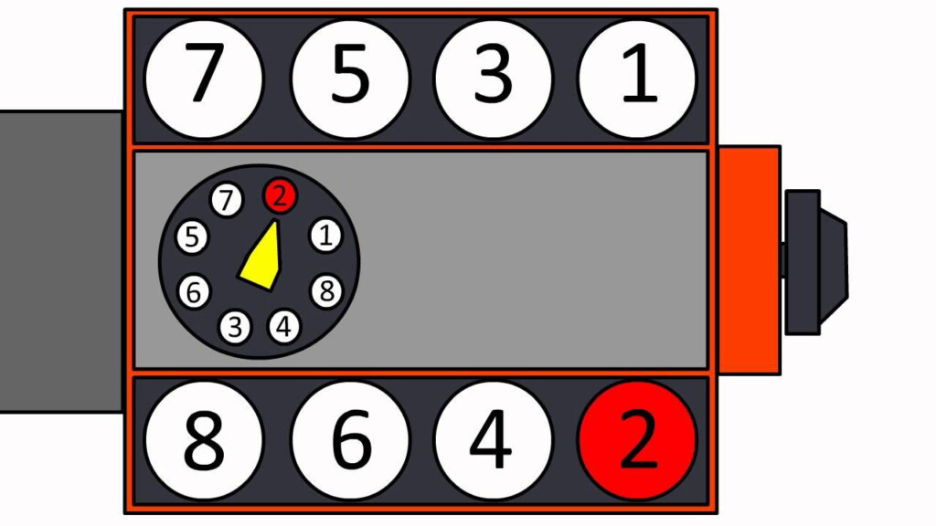 Firing Order For 350 Chevy Engine 2022 Firing order