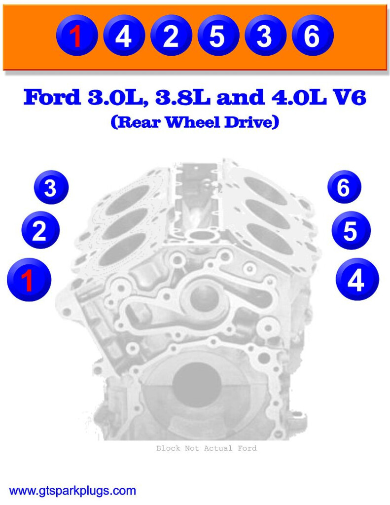 Firing Order Ford 460 Engine Wiring And Printable
