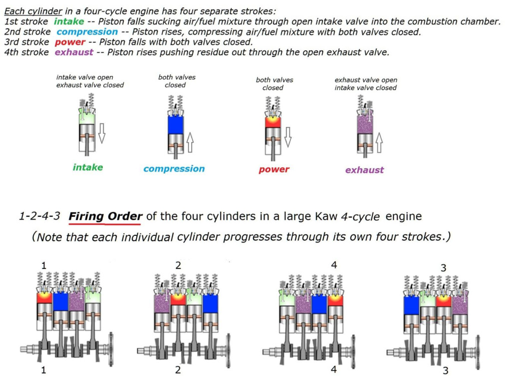 FIRING ORDER ITS PURPOSE AND ORDER IN DIFFERENT NUMBERS OF CYLINDERS 