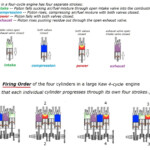 FIRING ORDER ITS PURPOSE AND ORDER IN DIFFERENT NUMBERS OF CYLINDERS