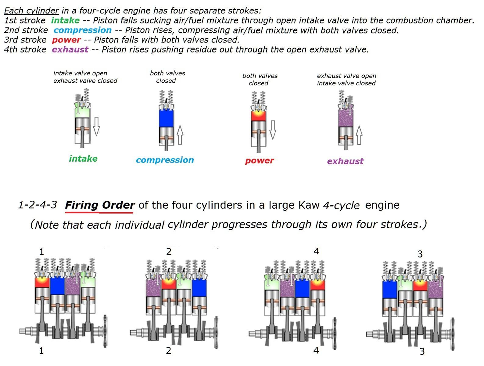 FIRING ORDER ITS PURPOSE AND ORDER IN DIFFERENT NUMBERS OF CYLINDERS