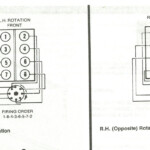 Firing Order Marine Engines EngineFiringOrder