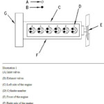 Fml08618 Cat C7 Acert Engine Firing Order EngineFiringOrder