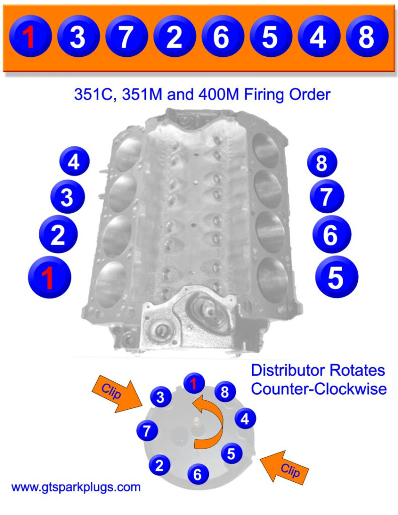 Ford 351 Cleveland Firing Order Wiring And Printable