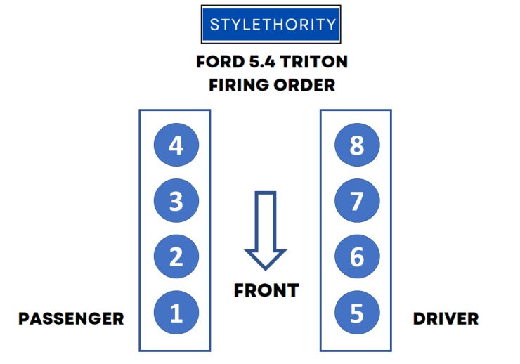 Ford 5 4 Triton Firing Order Easy Explanation Diagrams 