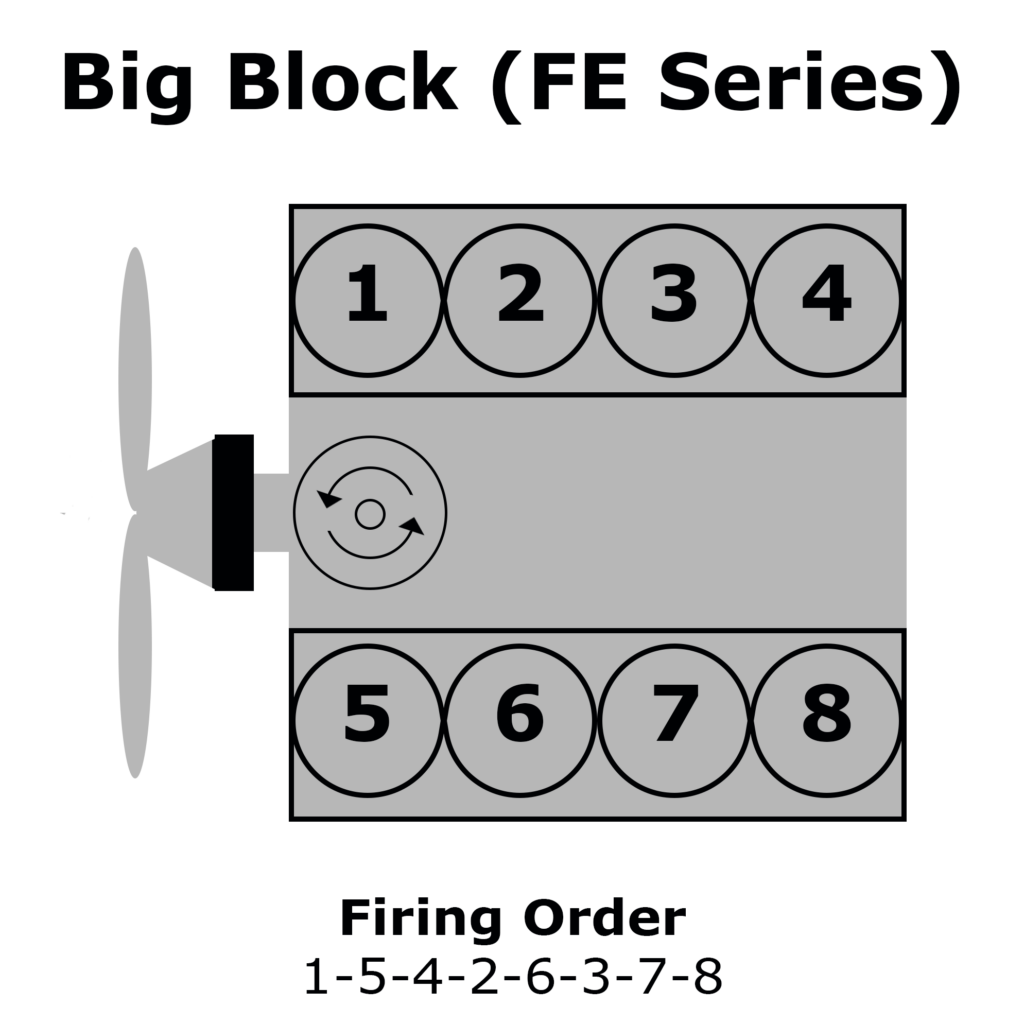 Ford Big Block Fe Firing Order Wiring And Printable