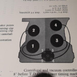 Ford V4 Engine Firing Order EngineFiringOrder