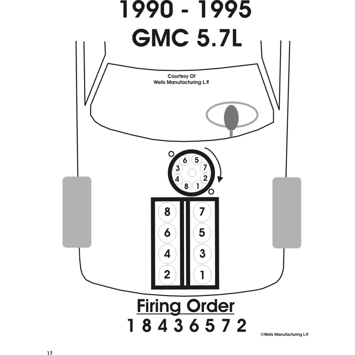 Gmc Engine Firing Order EngineFiringOrder