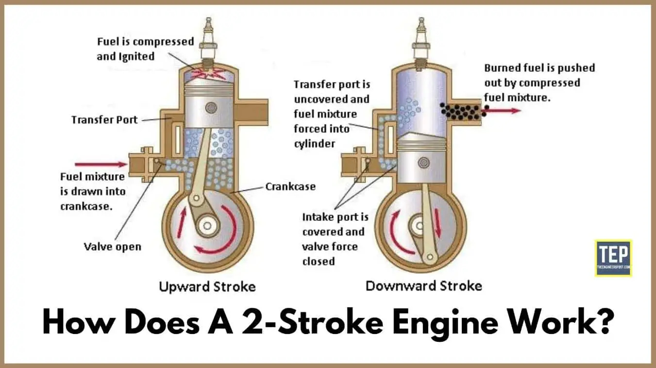 Honda Two Stroke Engine Online Clearance Save 61 Jlcatj gob mx