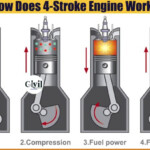How Does A Four Stroke Engine Work Engineering Discoveries