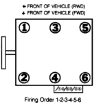 I Need To Find Out Wha The Firing Order Is On A 1990 Chevy Lumina 6