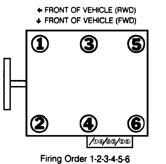 I Need To Find Out Wha The Firing Order Is On A 1990 Chevy Lumina 6